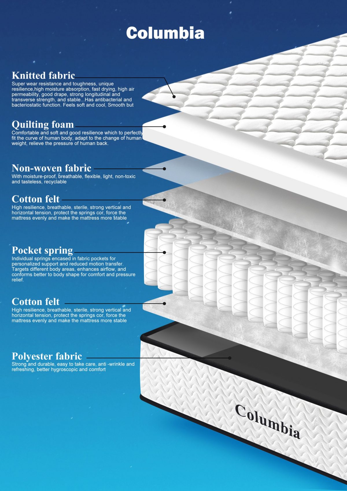 Columbia - Budget Pocket Coil Ensemble