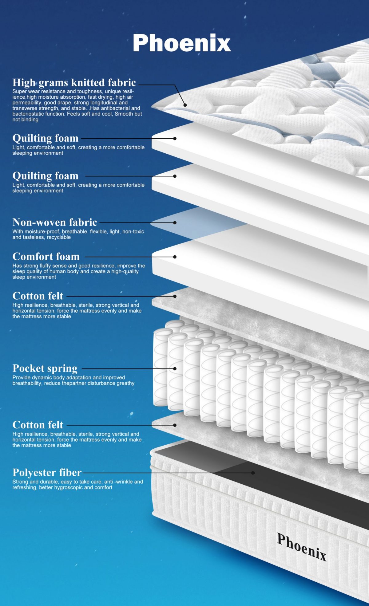 Phoenix - Pocket Coil Mattress