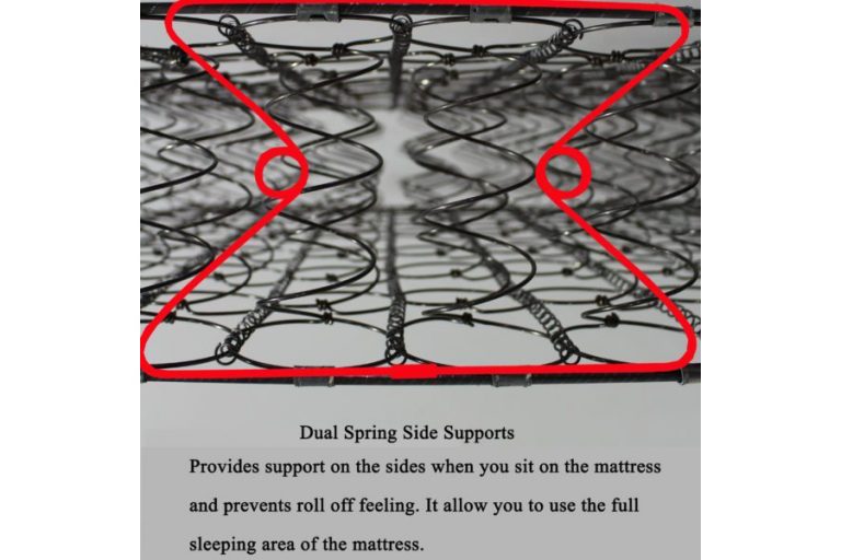 Simply Beds|10 Things To Know Before Buying A Mattress