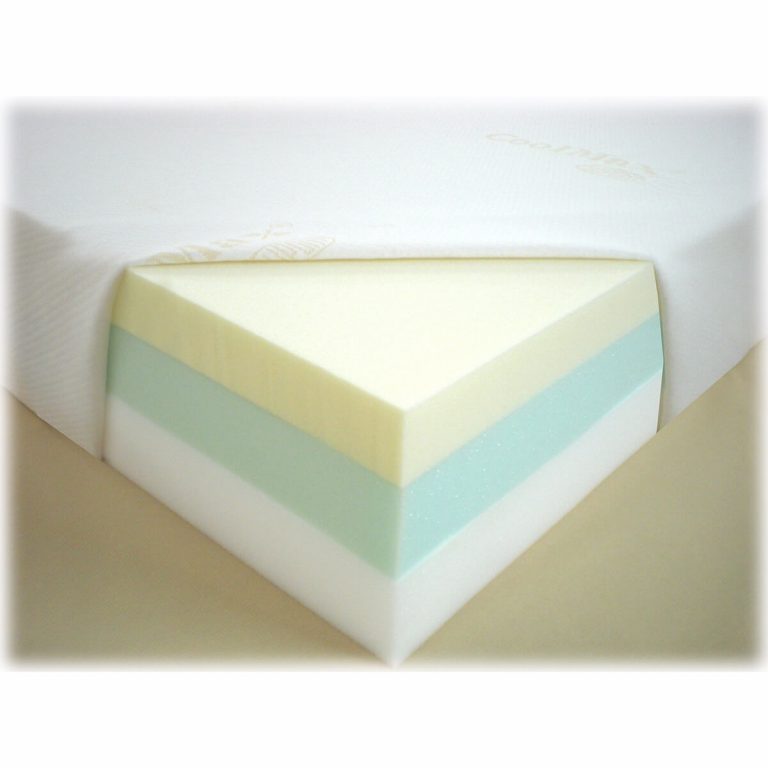 Types of Mattress Foams from Simply Beds