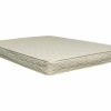 Simply Beds | Affordable Mattress - Comfort Centre Simply Beds | Affordable Mattress - Comfort Centre